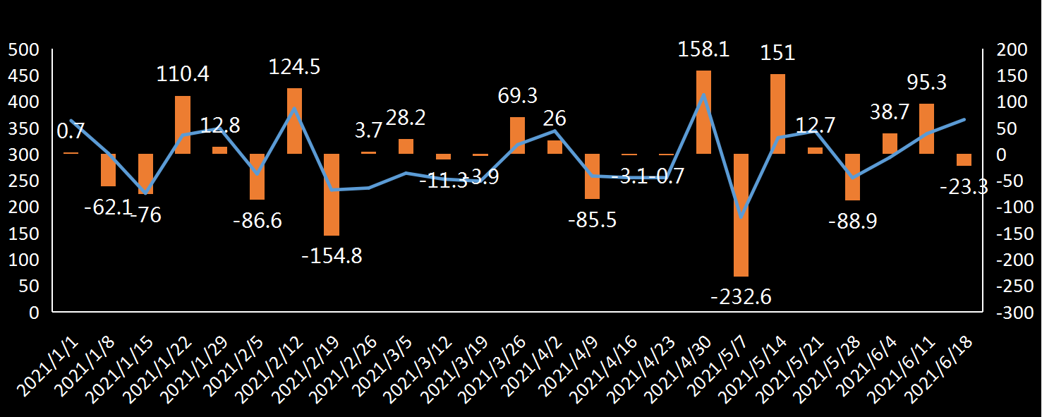 EIA原油出口数据