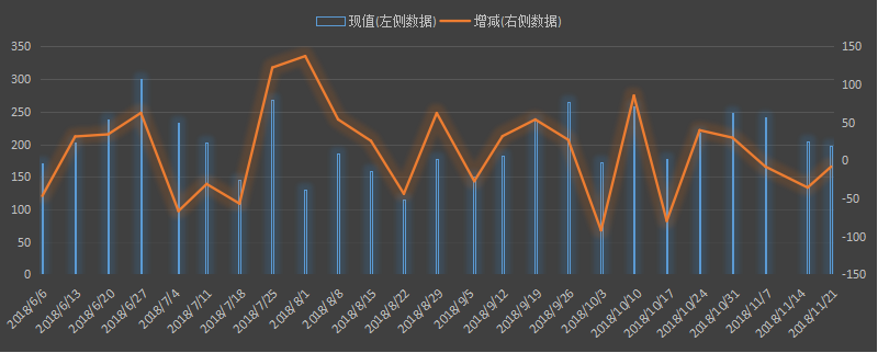 eia美国石油出口数据，美国原油出口最新数据，美国每天出口多少石油，美国能源信息署美国石油出口数据本周，最新出口原油数据