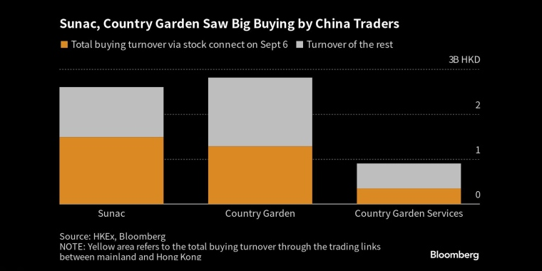 看多看空油价走势的比例，彭博原油走势调查，Bloomberg原油调查，原油走势调查，原油多空分析，原油周策略，原油周报，国际油价下周怎么走，看多看空国际油价