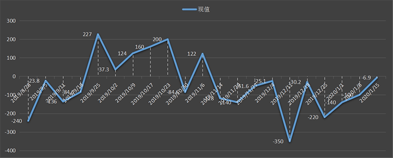 eia美国原油产量数据,eia产量数据是什么意思,石油产量为什么值得高度关注,eia美国国内石油产量新数据,利多利空原油