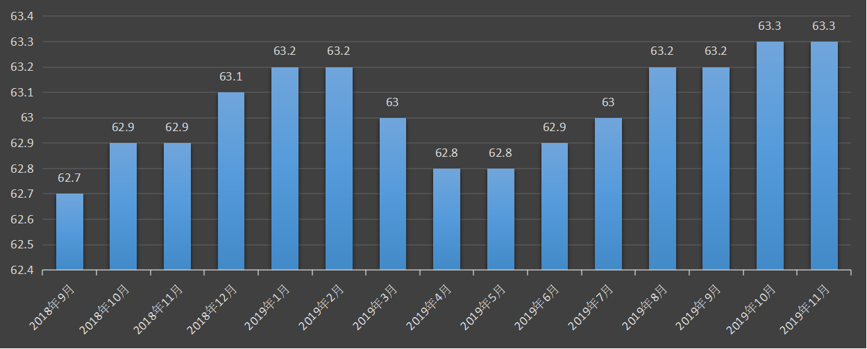 美国劳工统计局(BLS)美国劳动参与率数据及变动趋势 (2019年11月)，美国劳动参与率最新数据，最新劳动参与率数据发布官网，美国劳动力参与率数据，最新，今日，今夜，对黄金美元的利多利空影响