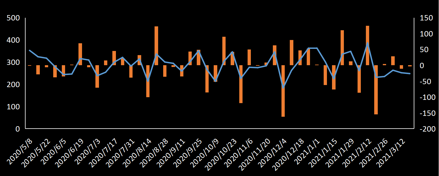 美国劳工部(DoL)初请失业金人数(UIWC)数据及变动趋势 (截至2019年11月9日),美国劳工部统计局(BLS)初请失业金人数(IJC)数据及变动趋势，美国初请失业金人数最新数据，与预测值差异，初请失业人数变动趋势去，最新初请失业金人数数据