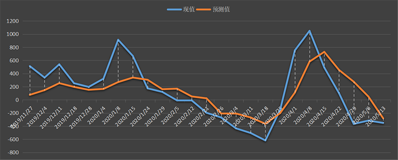 eia-汽油.png