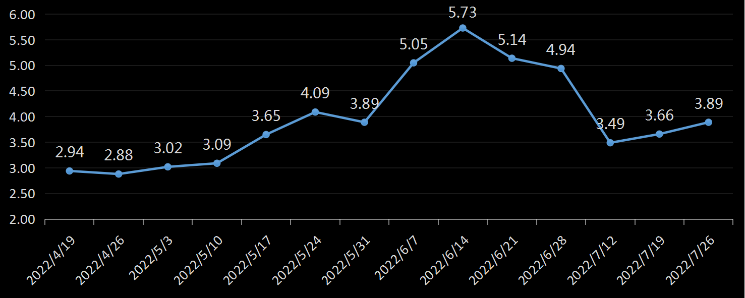 贝克休斯美国石油钻井数据