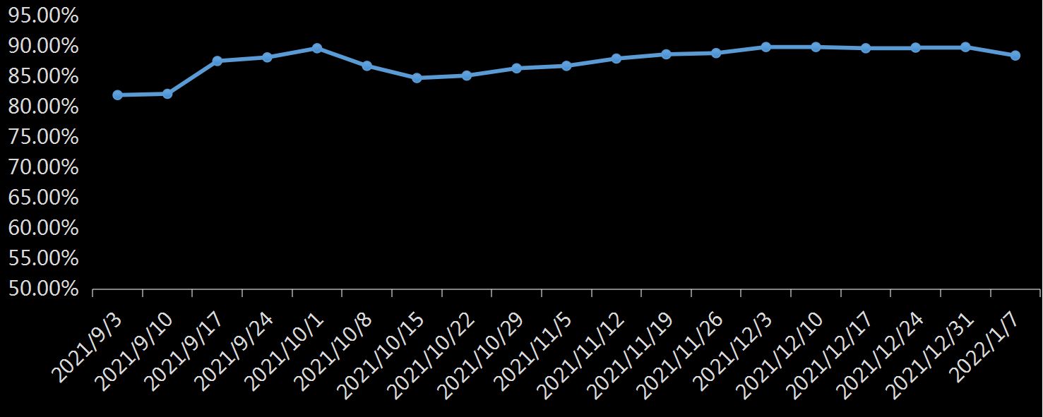 EIA精炼厂设备利用率