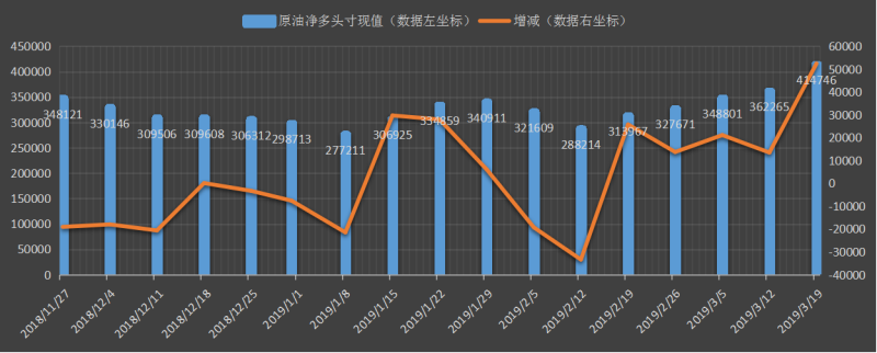 CFTC-原油.png