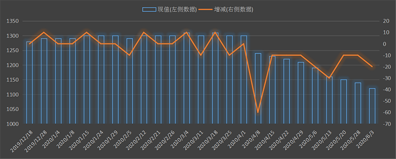 eia-出口.png