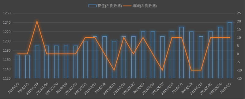 eia-出口.png