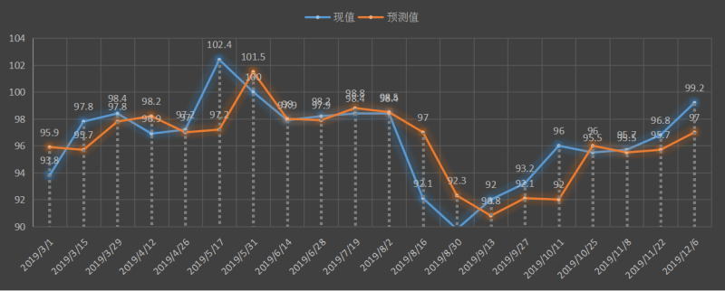 密歇根消费者信心.jpg