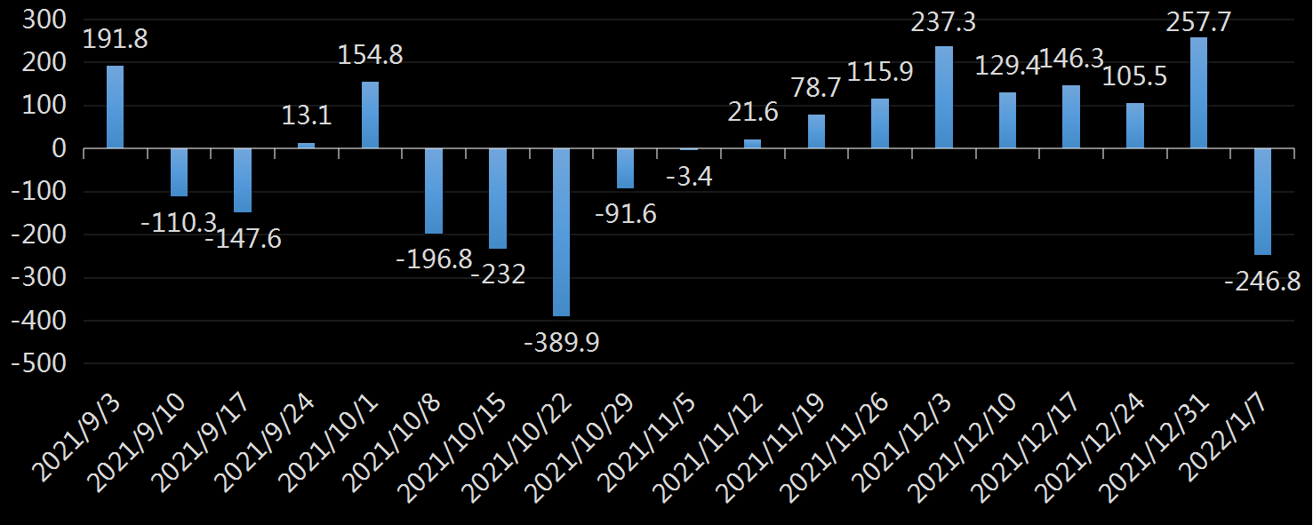 EIA库欣原油库存数据