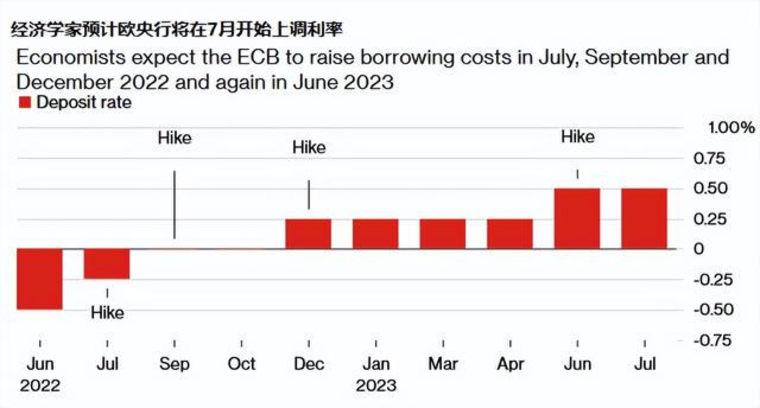 看多看空油价走势的比例，彭博原油走势调查，Bloomberg原油调查，原油走势调查，原油多空分析，原油周策略，原油周报，国际油价下周怎么走，看多看空国际油价