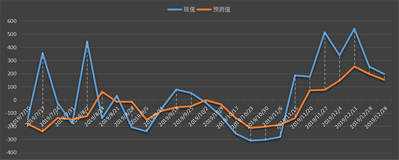 eia-汽油.png