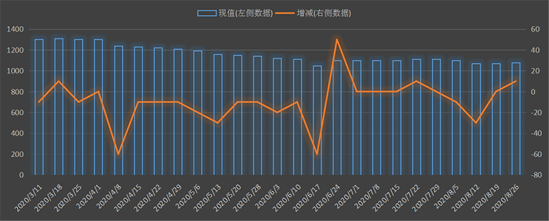 eia-出口.png