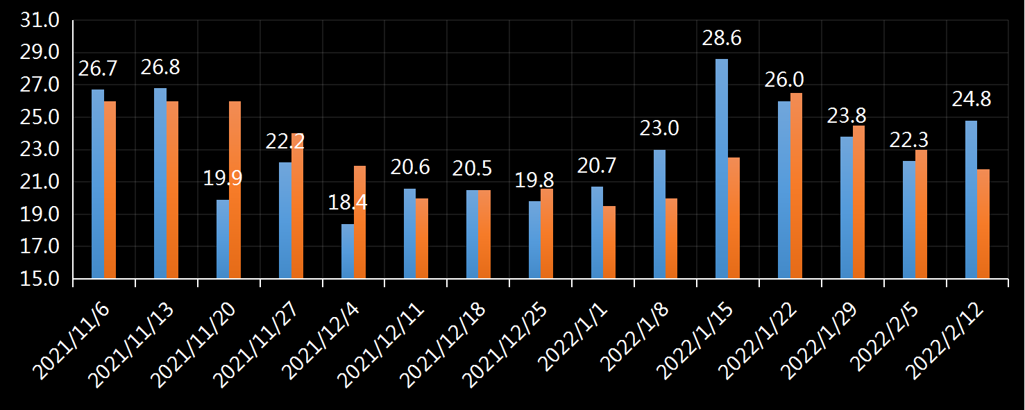 初请失业金表动趋势，美国初请失业金，初请数据最新，初请人数