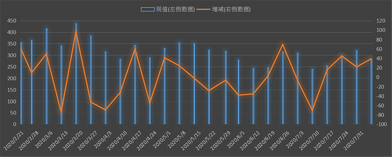 eia-出口.png