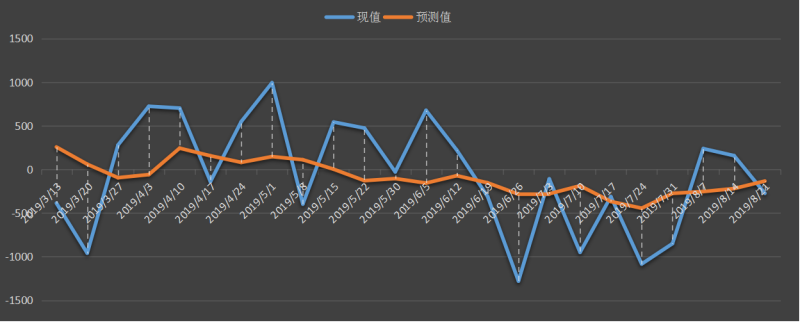 eia-原油.png