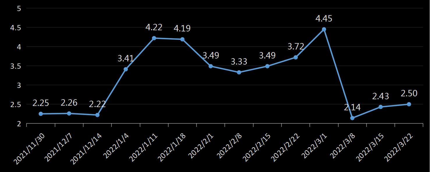 贝克休斯美国石油钻井数据
