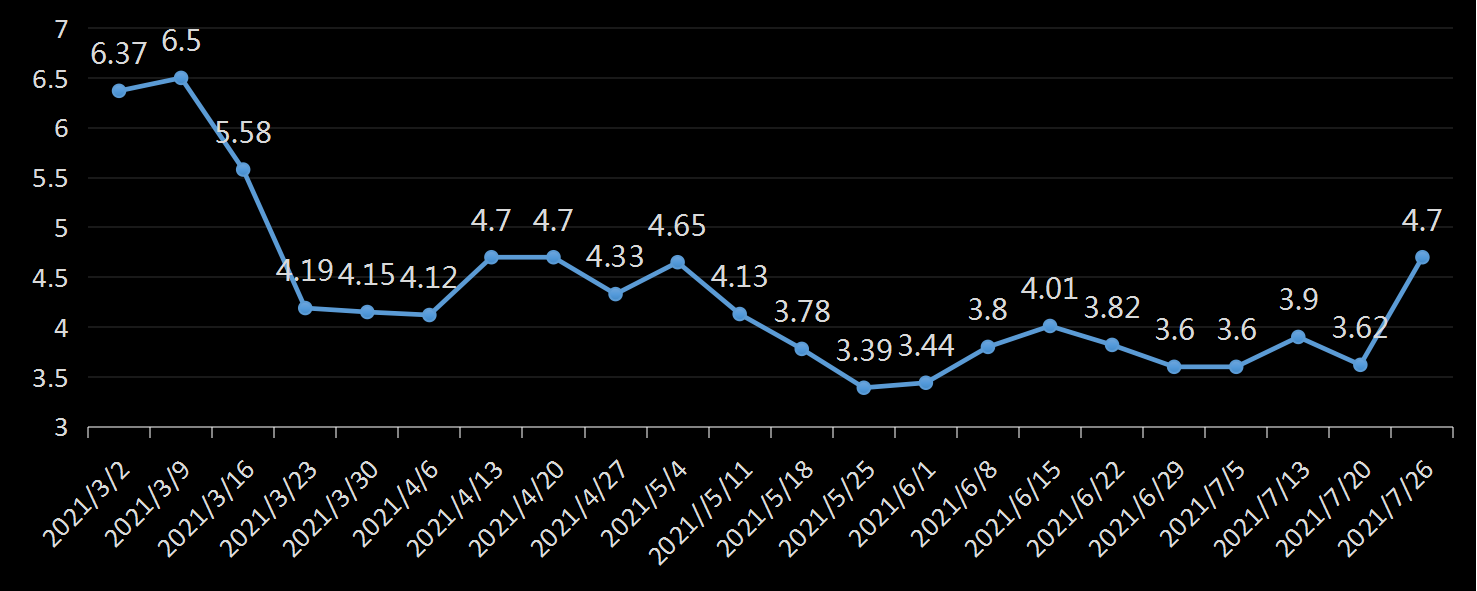 贝克休斯美国石油钻井数据