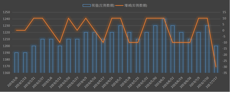 eia-出口.png