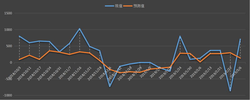 美国原油库存，eia最新原油库存数据，今日eia原油库存，今夜原油库存数据，eia数据发布官网，eia库存数据变动，变动趋势图