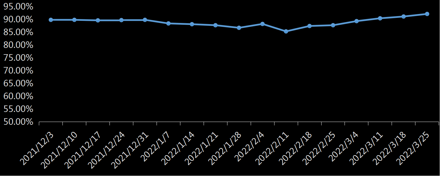EIA精炼厂设备利用率