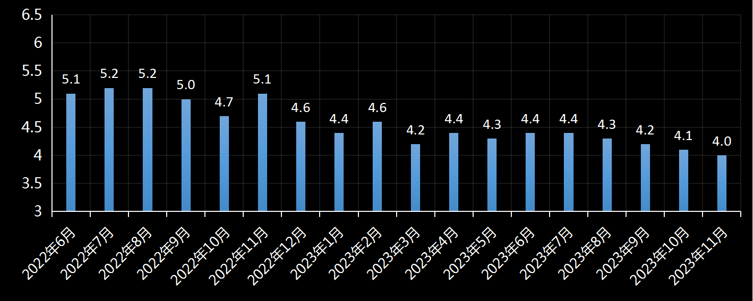 美国劳工统计局(BLS)美国时薪年增长率及变动趋势 (2019年11月)，时薪增长率是多少，美国平均小时工资增长率，利多利空黄金美元，最新，今日，今夜，数据发布官网，美国时薪数据官方网站