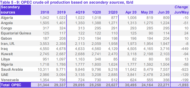 OPEC二手资料.png