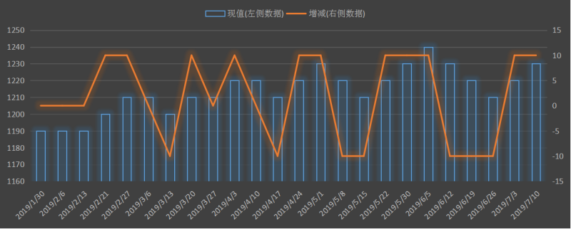 eia-出口.png