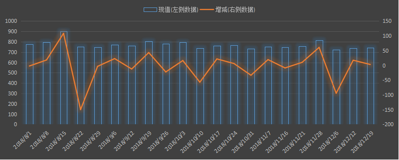 eia美国石油进口数据，美国原油进口最新数据，美国每天进口多少石油，美国能源信息署美国石油进口数据本周，最新