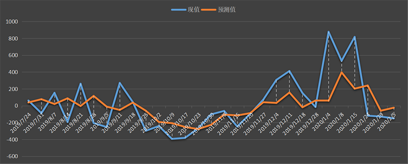 eia-出口.png