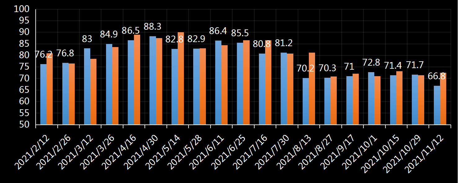 美国劳工部(DoL)初请失业金人数(UIWC)数据及变动趋势 (截至2019年11月9日),美国劳工部统计局(BLS)初请失业金人数(IJC)数据及变动趋势,美国初请失业金人数最新数据,与预测值差异,初请失业人数变动趋势去,最新初请失业金人数数据