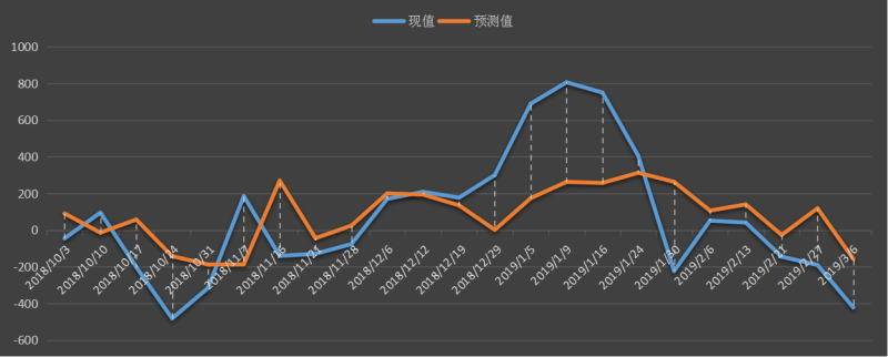 eia-汽油.png