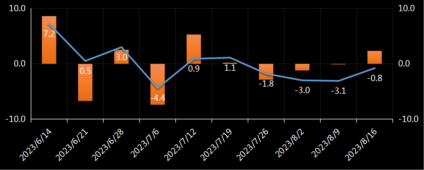 FHFA HPI是美国唯一的免费公开住房价格指数集合，该指数基于可追溯到1970年代中期的所有50个州和400多个美国城市的数据来衡量单户房屋价值的变化。FHFA HPI整合了数千万套房屋销售，并提供有关国家，人口普查部门，州，都会区，县，邮政编码和人口普查区域级别的房价波动的见解。FHFA使用基于加权重复销售统计技术的完全透明的方法来分析房价交易数据。