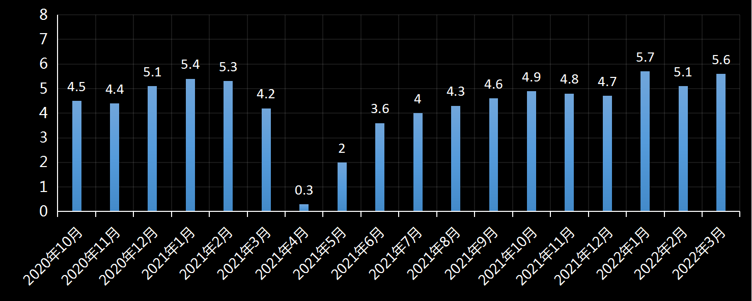 美国劳工统计局(BLS)美国时薪年增长率及变动趋势 (2019年11月)，时薪增长率是多少，美国平均小时工资增长率，利多利空黄金美元，最新，今日，今夜，数据发布官网，美国时薪数据官方网站