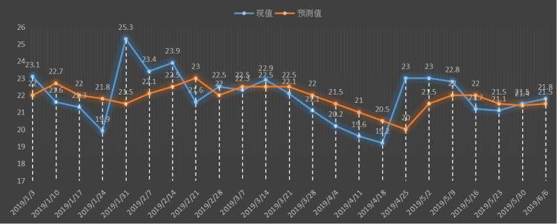 初请失业金.jpg