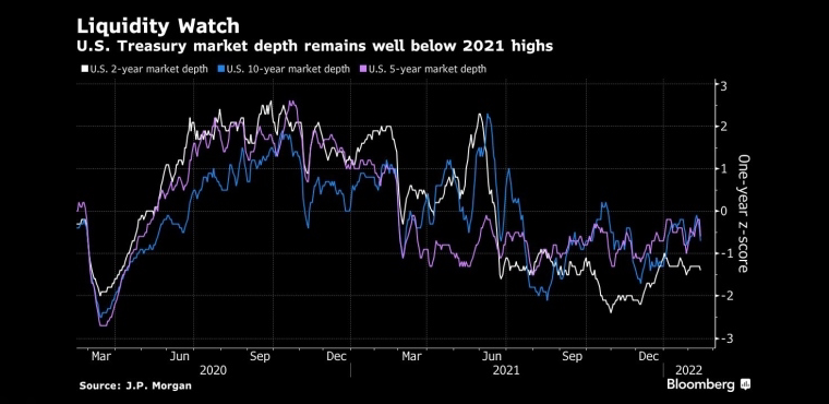 看多看空油价走势的比例，彭博原油走势调查，Bloomberg原油调查，原油走势调查，原油多空分析，原油周策略，原油周报，国际油价下周怎么走，看多看空国际油价