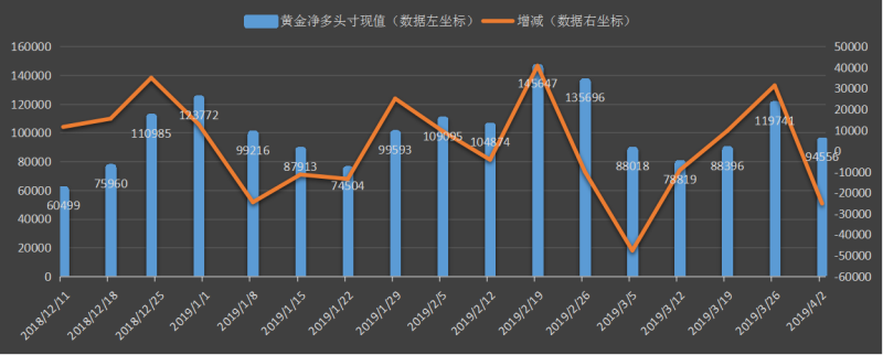 初请失业金.jpg