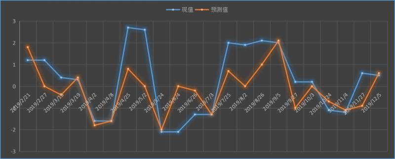 耐用品订单.jpg