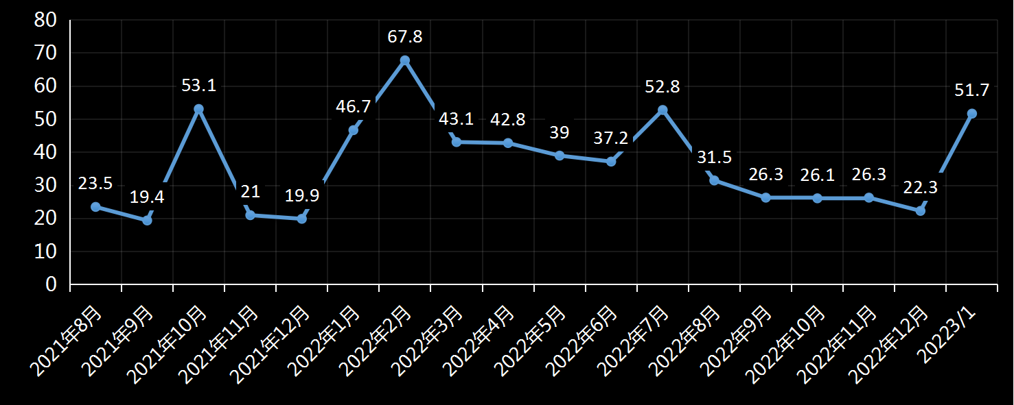 美国劳工统计局(BLS)美国非农就业人数及变动趋势 (2019年11月)，非农数据，非农就业数据，最新美国非农数据，非农业就业人数，最新，利多利空黄金美元，今夜，今日