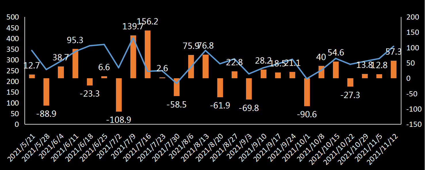 EIA原油出口数据