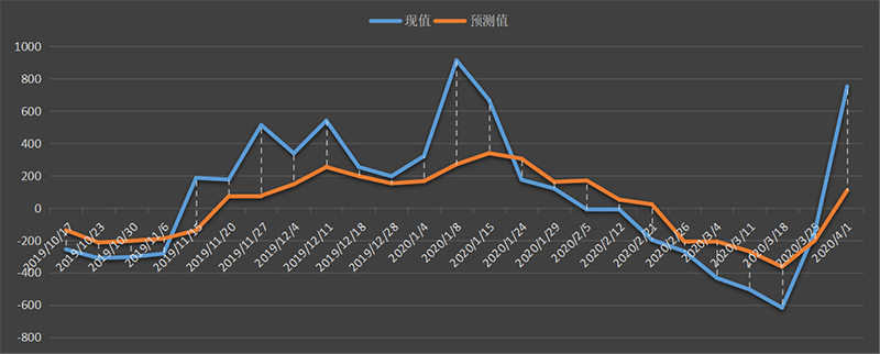 eia-汽油.png