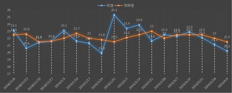 初请失业金.jpg