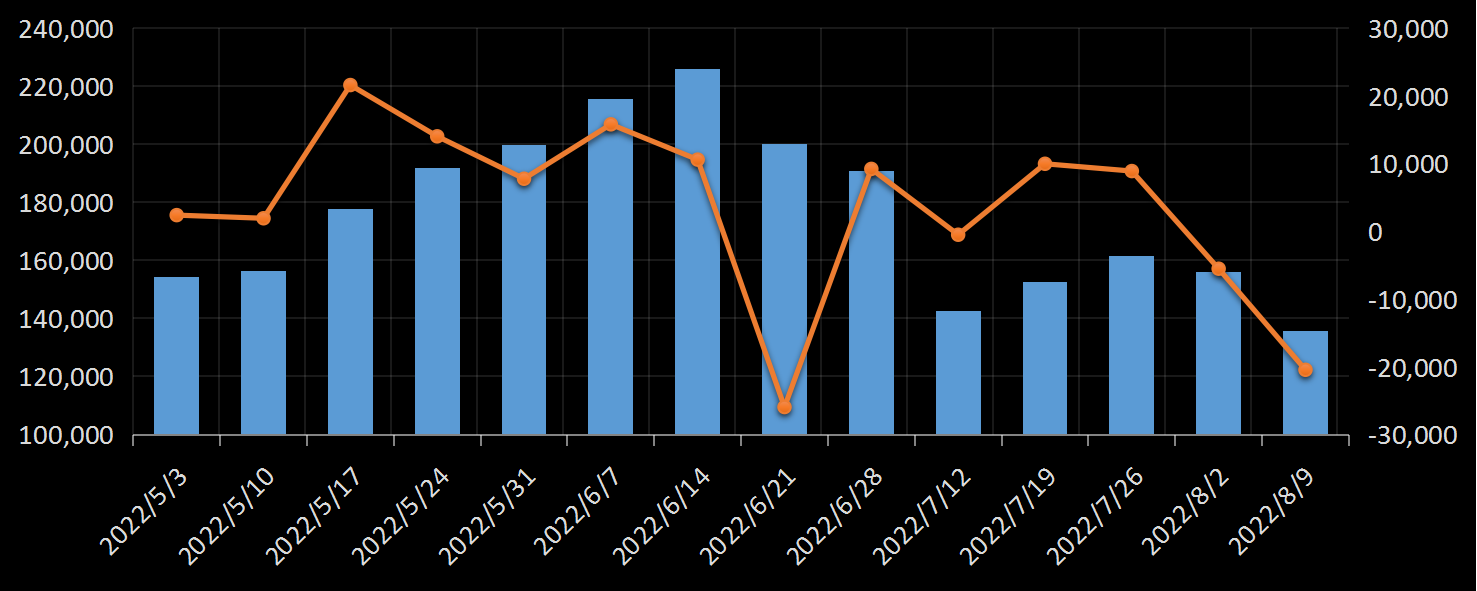 贝克休斯美国石油钻井数据