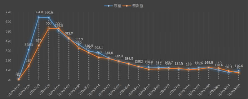 初请.jpg