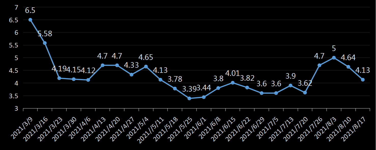 贝克休斯美国石油钻井数据