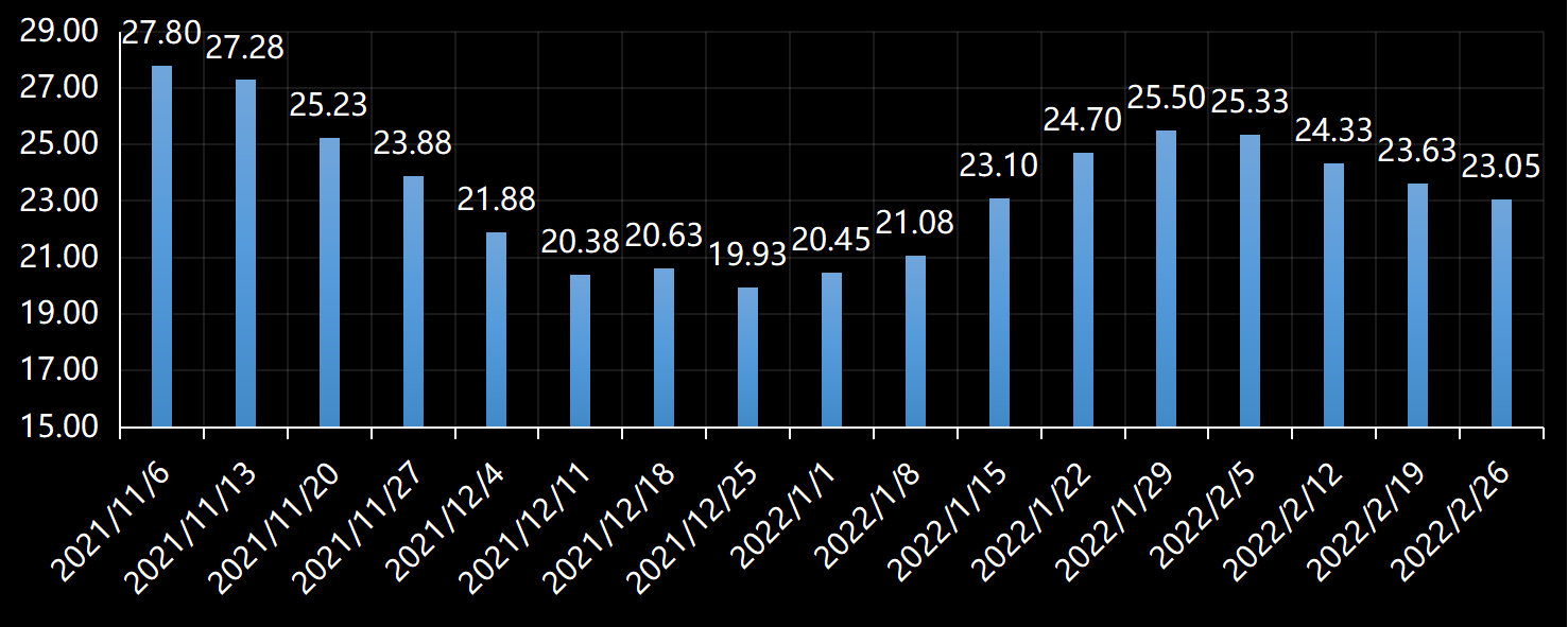 美国劳工部(DoL)初请失业金人数(UIWC)数据及变动趋势 (截至2019年11月9日),美国劳工部统计局(BLS)初请失业金人数(IJC)数据及变动趋势,美国初请失业金人数最新数据,与预测值差异,初请失业人数变动趋势去,最新初请失业金人数数据