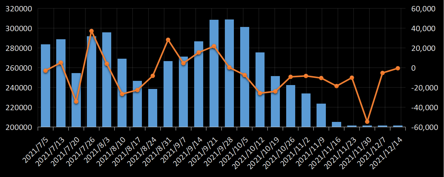 贝克休斯美国石油钻井数据