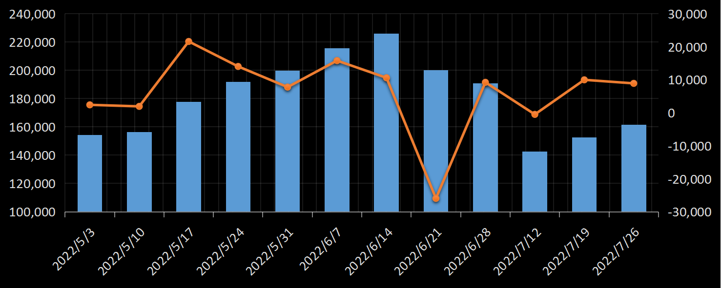 贝克休斯美国石油钻井数据