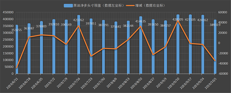 CFTC-oil.png