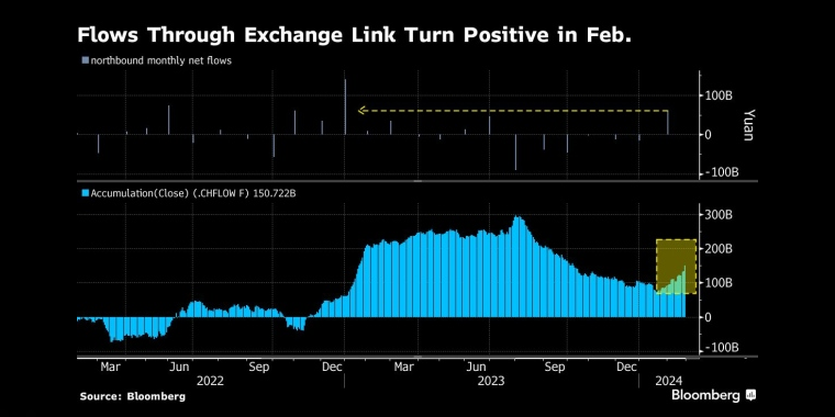图②：支持力度持续加码之际，中国住房销售却加速下滑